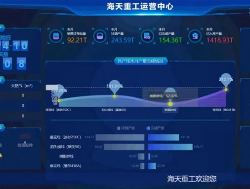 Operation Center Interface