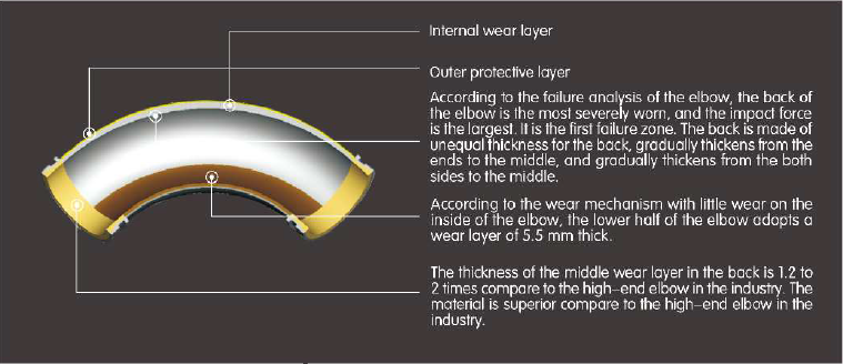 Lightweight Design Solutions